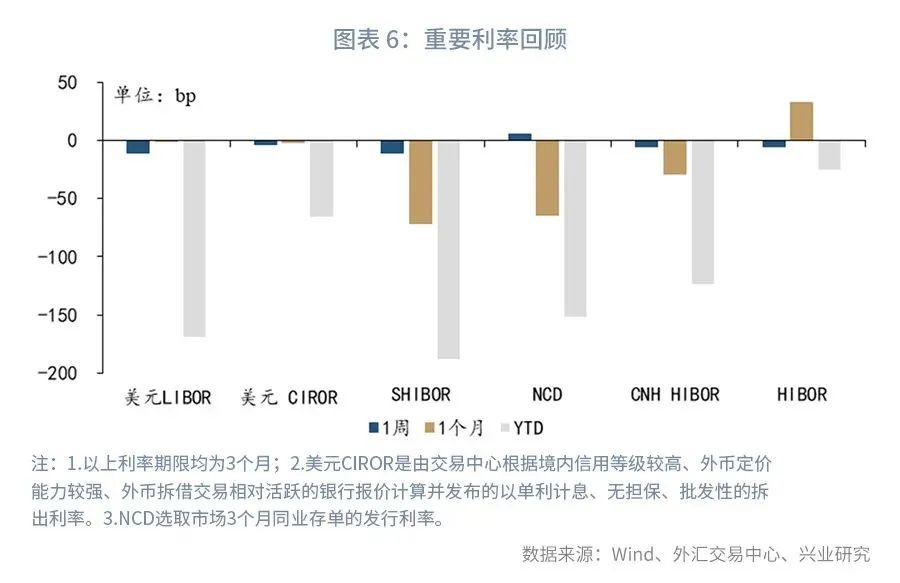 外汇市场预期趋平稳,外汇市场货币对走势