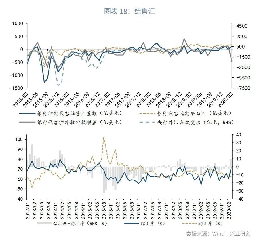 外汇市场预期趋平稳,外汇市场货币对走势