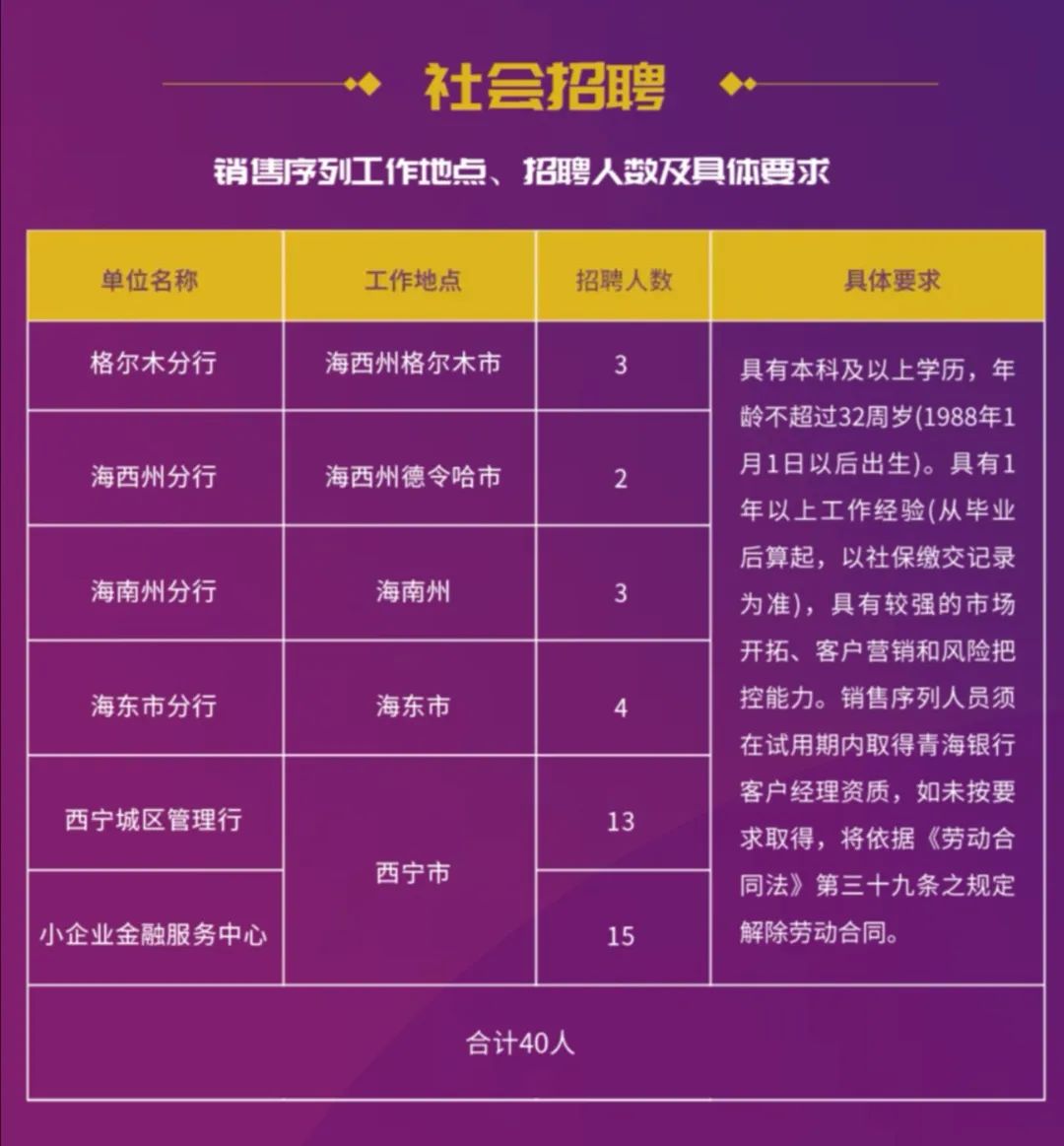 青海银行2023年社会招聘,青海人民银行最新招聘