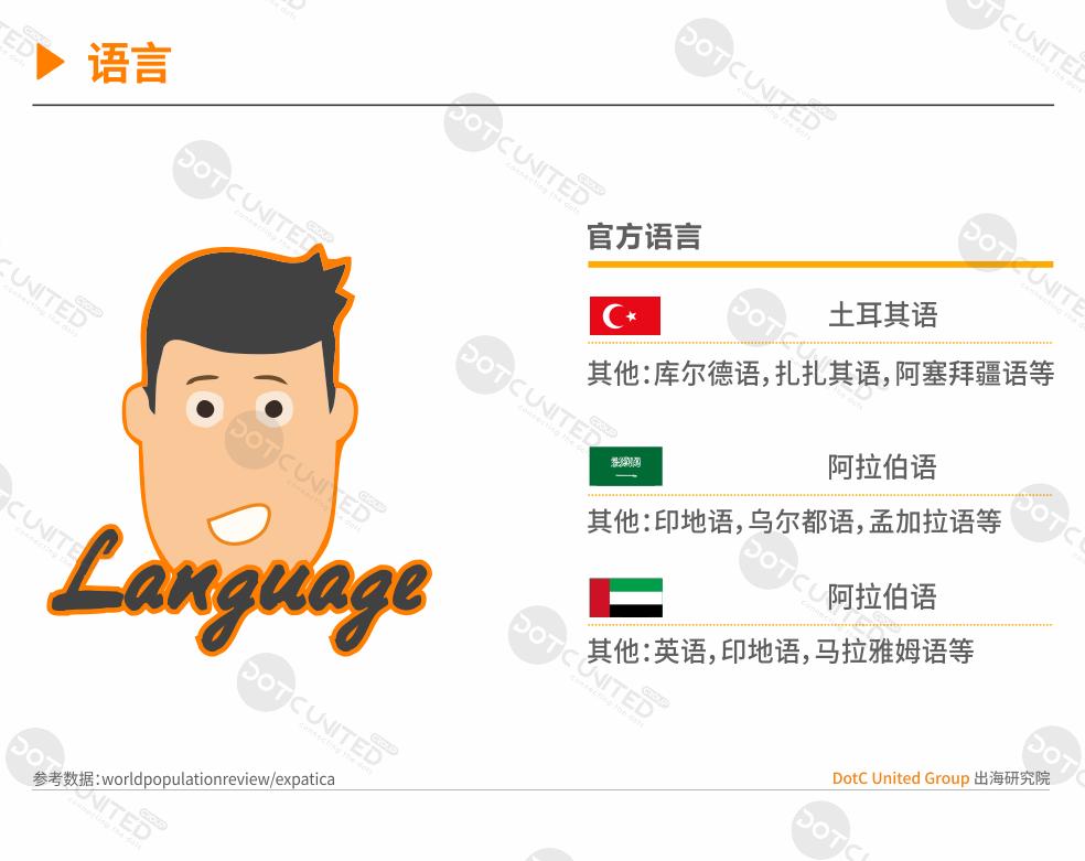 出海中东游戏市场,全球游戏市场分析