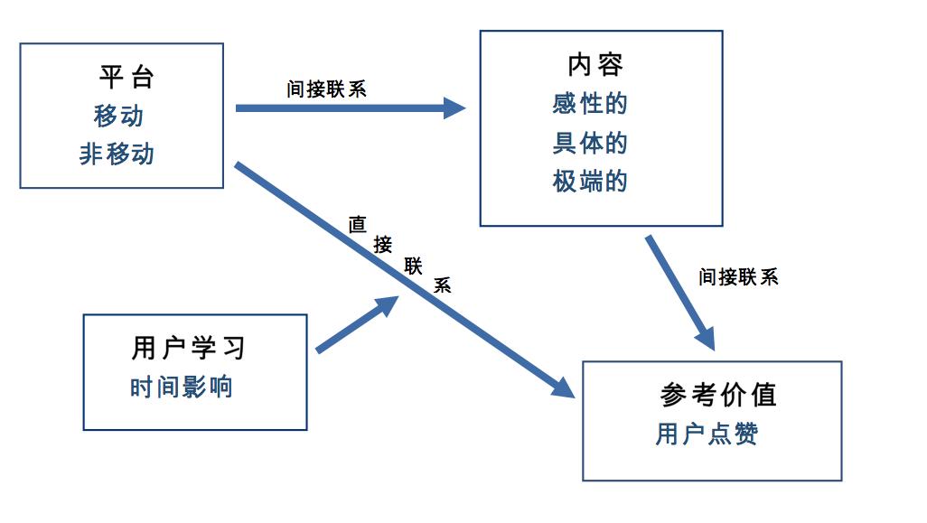 APP与网页端的口碑评价,哪个更靠谱?|学术光华