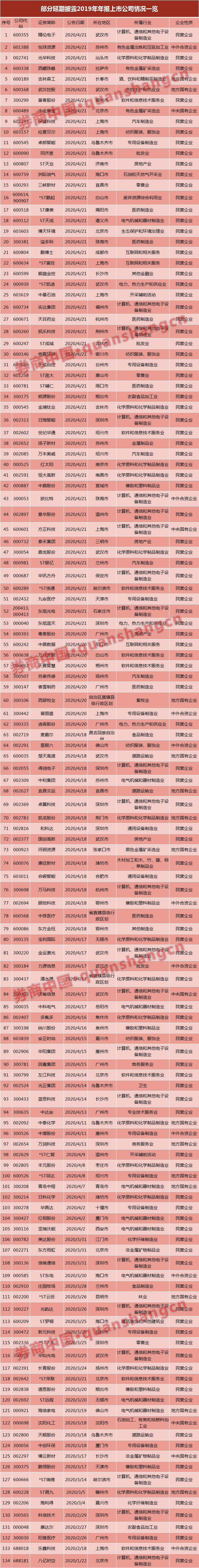 上市公司年报难产意味着什么,最难出现的年度报告