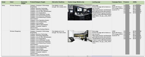亚马逊卖家如何掌握ppc广告优化,亚马逊ppc广告是什么