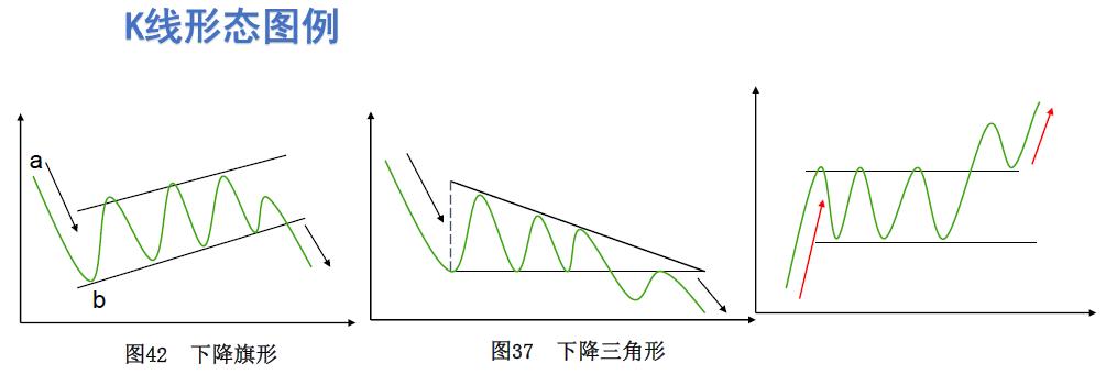 不惧牛熊指标源码,不惧牛熊的股票