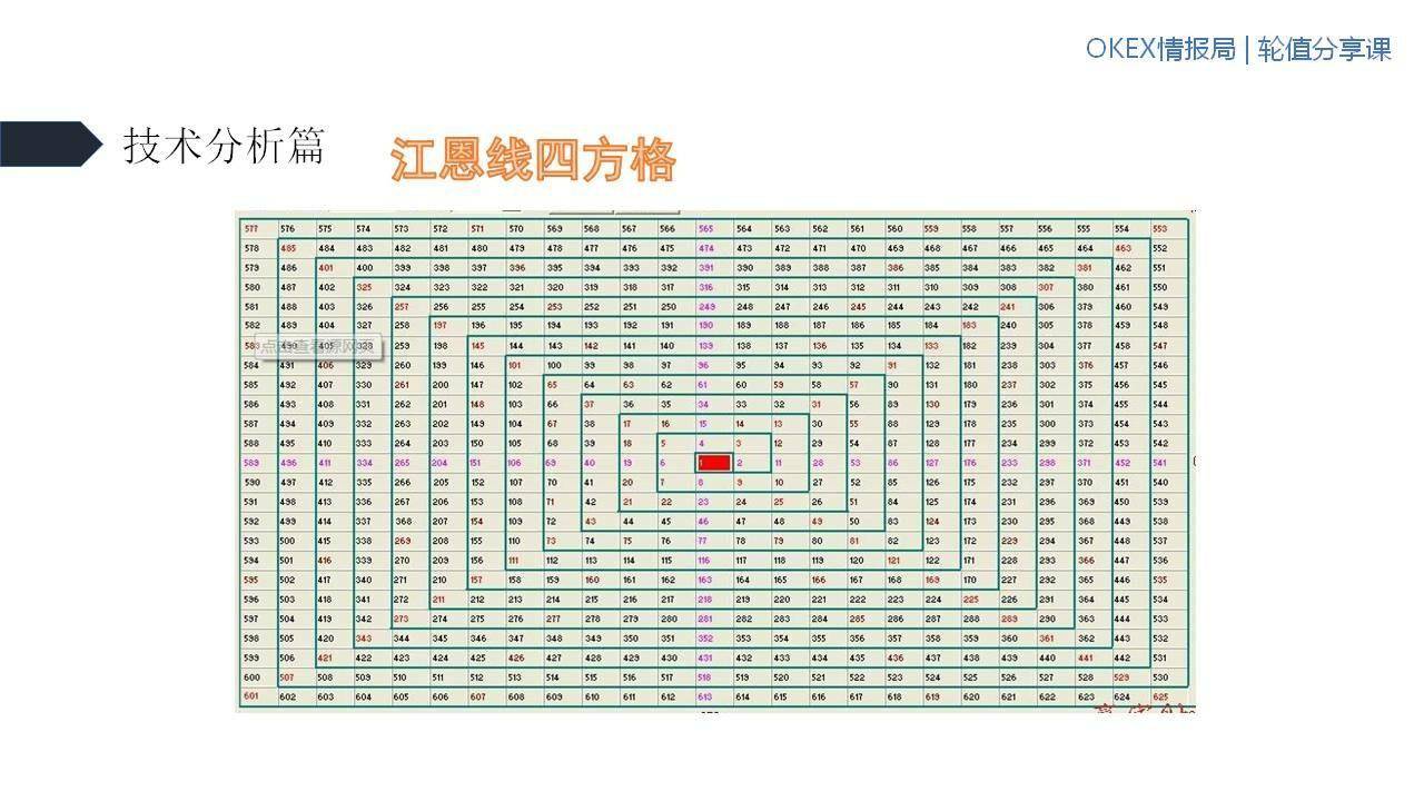 不惧牛熊指标源码,不惧牛熊的股票