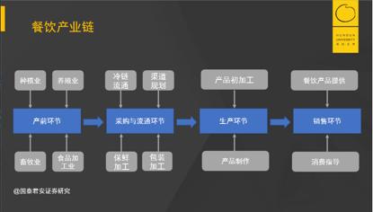海底捞模型解析,深度分析海底捞
