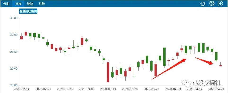 亮眼业绩,蒙牛中报业绩