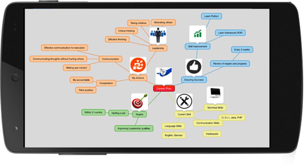 科普书籍思维导图,思维导图训练哪家强
