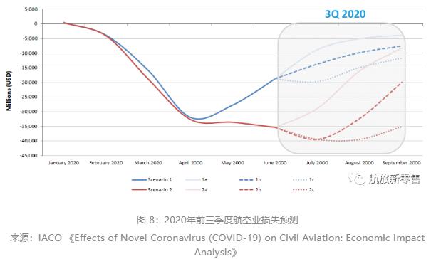 疫情危机下，如何洞悉旅客的航空出行需求？