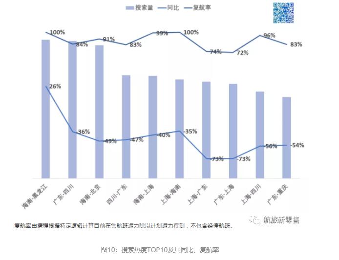 疫情危机下，如何洞悉旅客的航空出行需求？