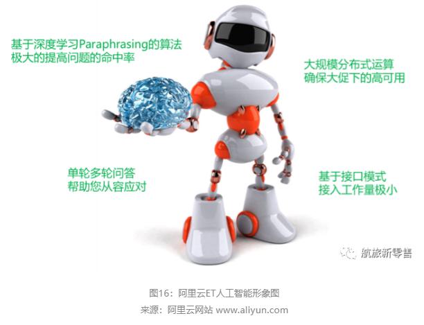 疫情危机下，如何洞悉旅客的航空出行需求？