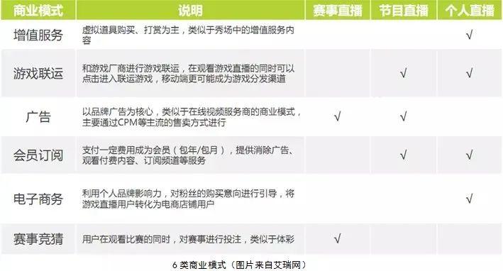 20家店铺测试,2018十大直播平台排行榜