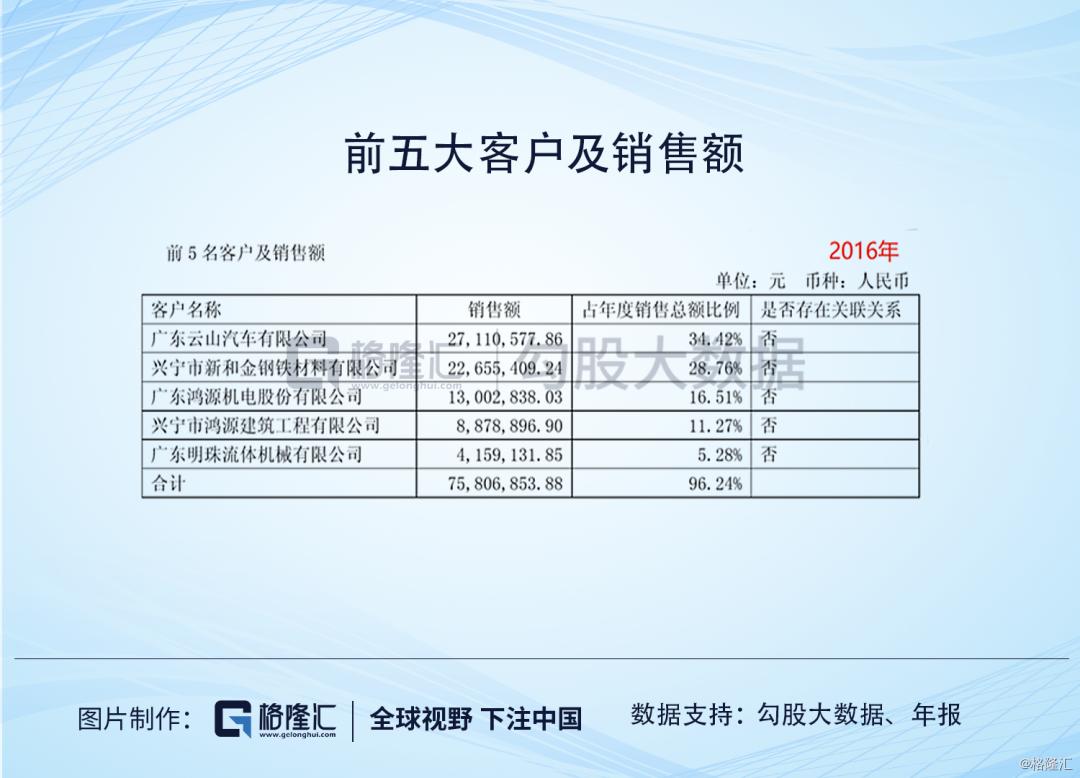 ​广东明珠|人均年薪1万，值得质疑的业务和一群神秘人的游戏