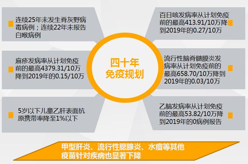 儿童接种脊灰灭活后需要注意什么,南京脊灰疫苗怎么接种共打几针