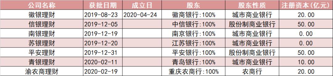 工银理财业绩,工银理财参考收益