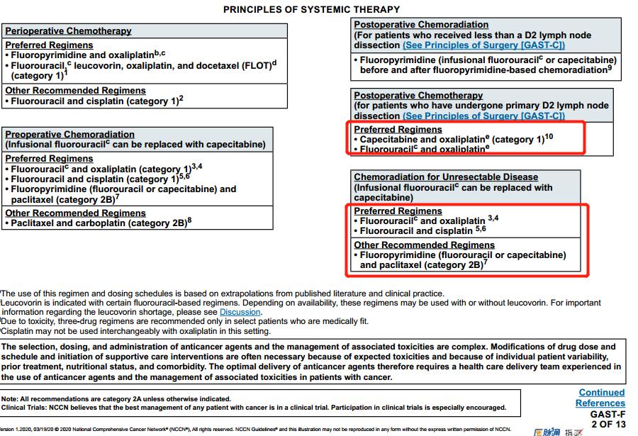 nccn指南2024胃癌,nccn指南2021肺腺癌