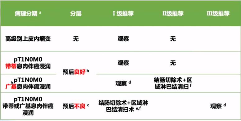 csco结直肠癌指南最新版,csco结直肠癌早期指南