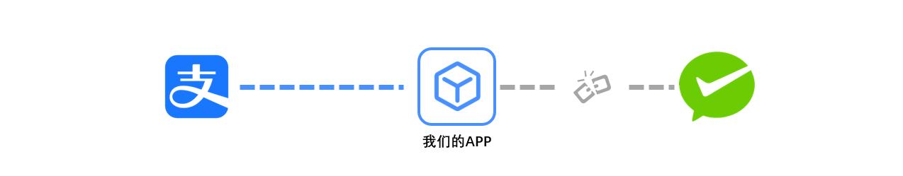 怎样在微信上使用支付宝,微信支付宝二维码支付新政策