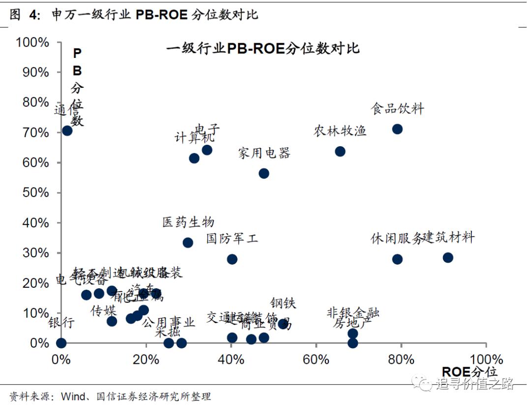 国信首席分析师燕翔,国信燕翔最新消息