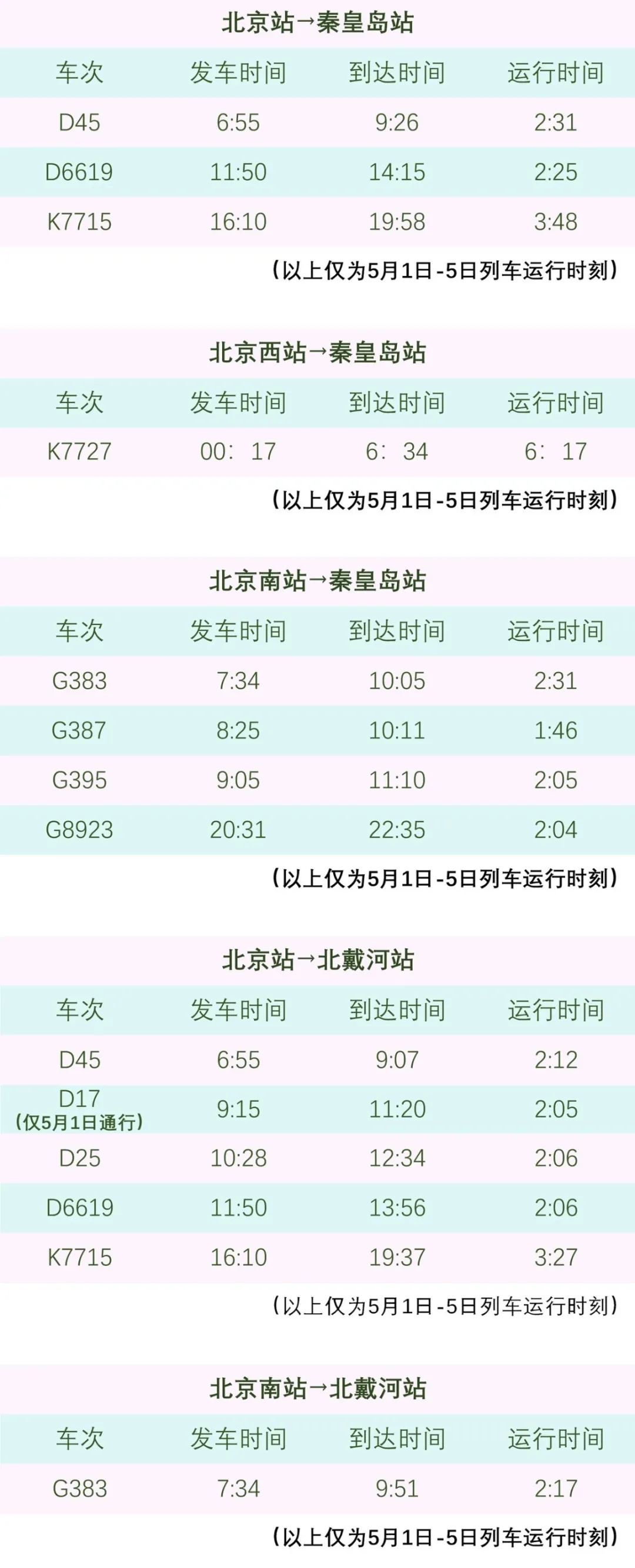 北戴河看海是免费的吗,北戴河五一看日落