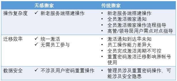 网易企业邮箱自助备份功能,网易免费企业邮箱一键迁移