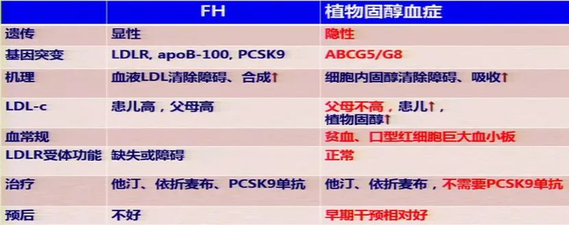 多发性黄色瘤,胆固醇高引起的黄色瘤是什么样的