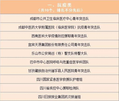 第23届四川青年五四奖章,第二十五届四川青年五四奖章