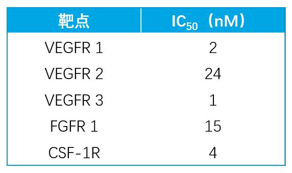 AACR2020｜沈琳教授团队携索凡替尼联合特瑞普利单抗治疗晚期实体瘤Ⅰ期研究亮相国际舞台