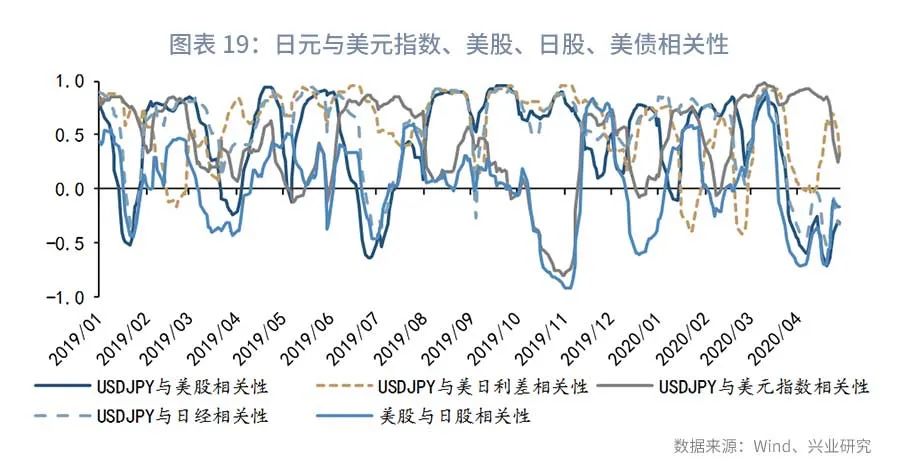 2021年美元汇率10月份预估趋势,2022年离岸美元汇率
