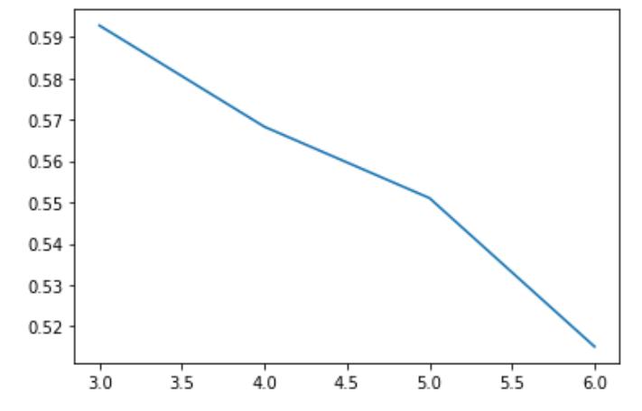 无需训练RNN或生成模型，如何编写一个快速且通用的AI“讲故事”项目？