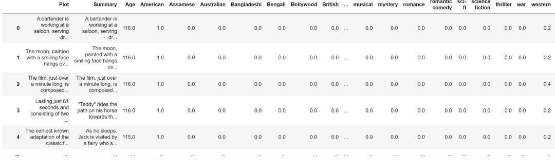 无需训练RNN或生成模型，如何编写一个快速且通用的AI“讲故事”项目？