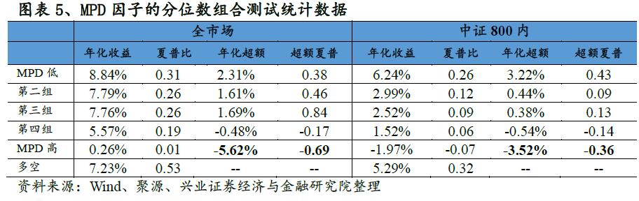 基于期权定价视角的信用风险因子研究