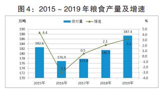 漯河市gdp2024为什么增长快,漯河市2018年人均生产总值