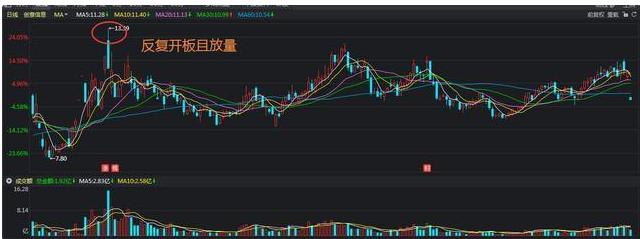中国股市为什么总涨不上去,涨停的股票反复封板破板