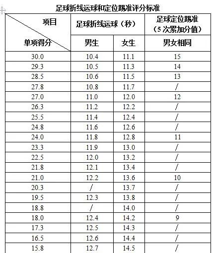 定了！铜陵今年中考体育这样考……