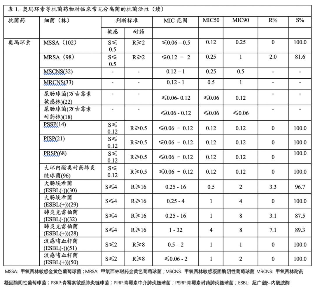 胡付品教授解读｜纳入优先审批的奥玛环素有何微生物学亮点？