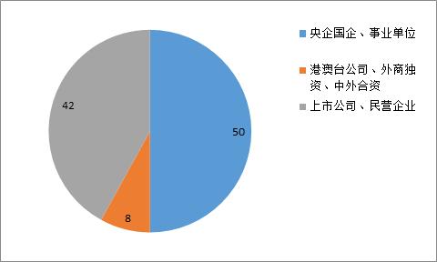 校园双选会和招聘会,校园双选会招聘信息