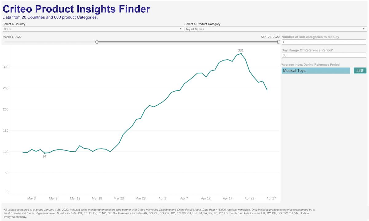 拼图产品“疫外躺赢”！宅经济下哪些玩具卖翻了天？