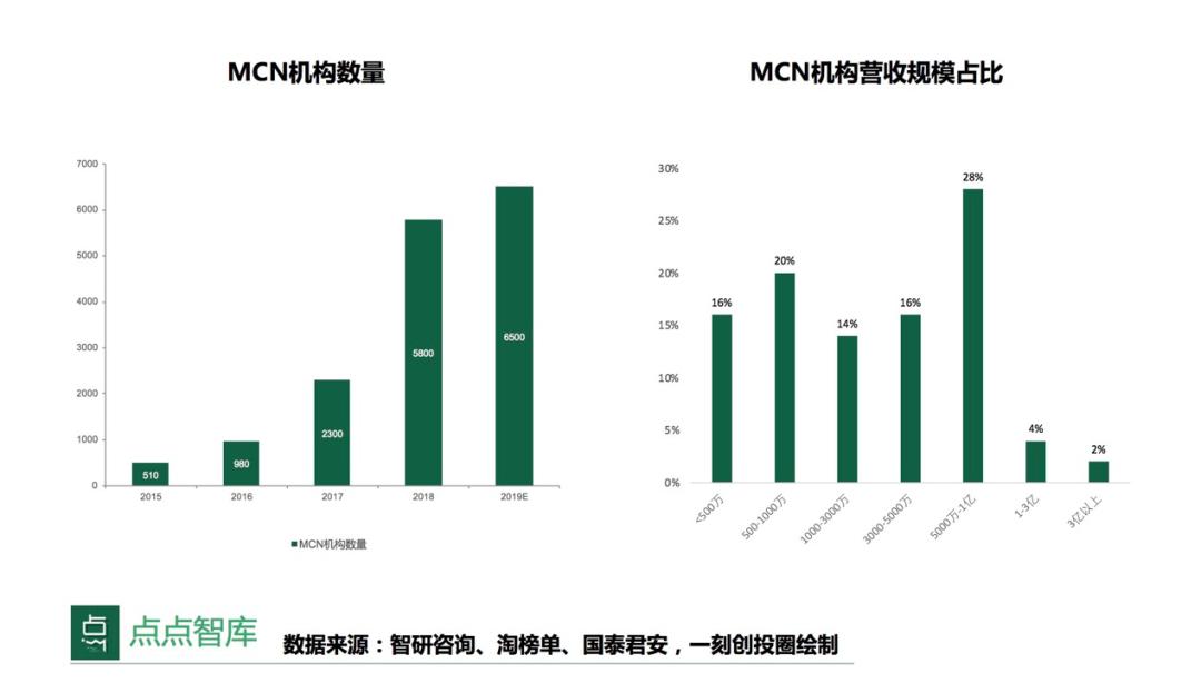 公司直播电商怎么做才能赚钱,直播电商什么行业最好赚钱