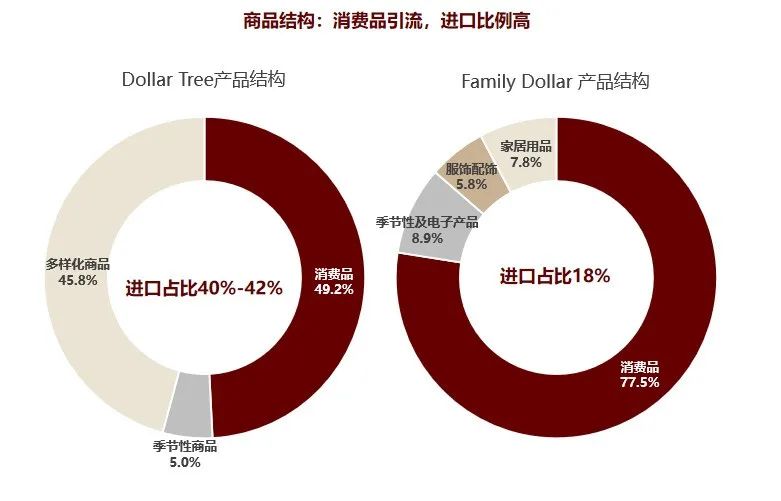 dollartree便利店,dollartree