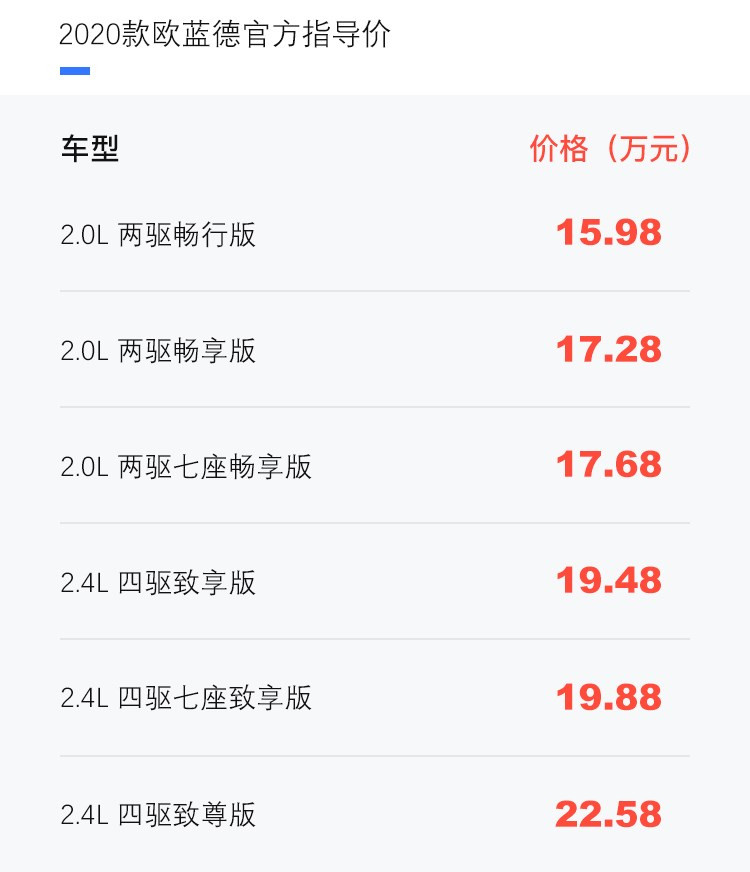 领克05plus2022款和2020款有什么区别,领克02hatchback和思域hatchback