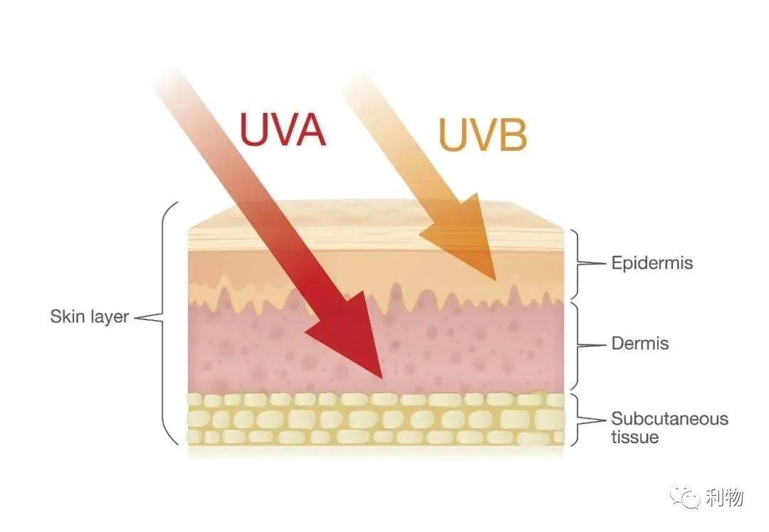 瑞士大牌ultrasun优佳防晒霜,ultrasun防晒