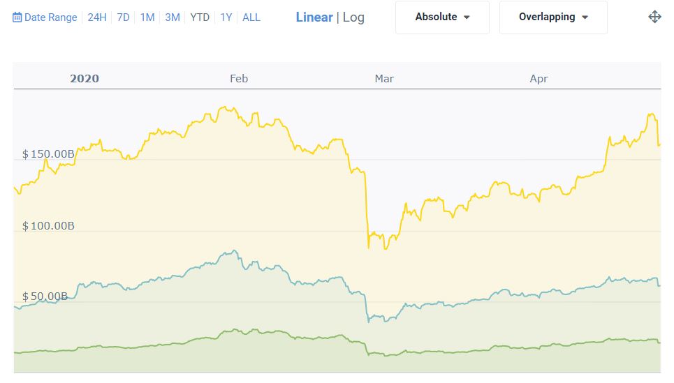 多空对决白热化！从数据看*币特比**减半前的暗流涌动