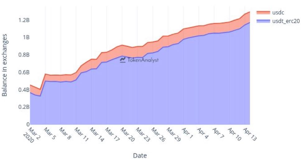多空对决白热化！从数据看*币特比**减半前的暗流涌动
