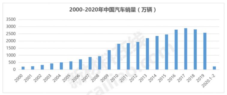 全国主机厂分布图,国内各大制造工厂排名图