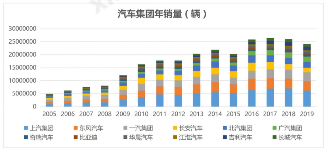 国内主机厂清单,国内主机厂列表汇总