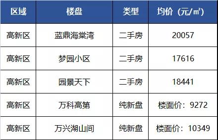 合肥土拍13宗地全部成交,合肥土拍2022第二批集中供地直播