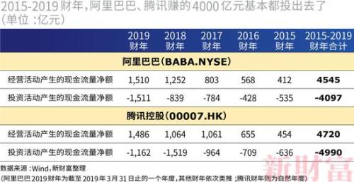 2017新财富500富人榜完整榜单,新财富500富人榜上海富豪财富总额