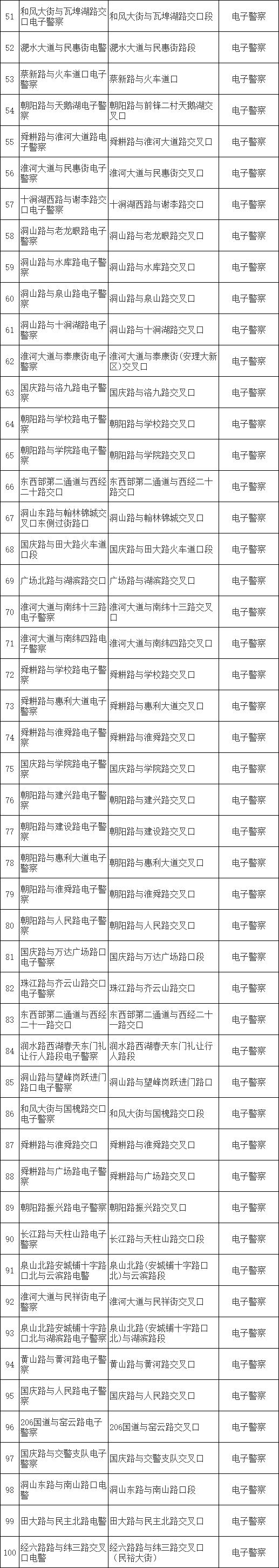淮南市每日疫情专报最新,淮南4月2日疫情详细报道
