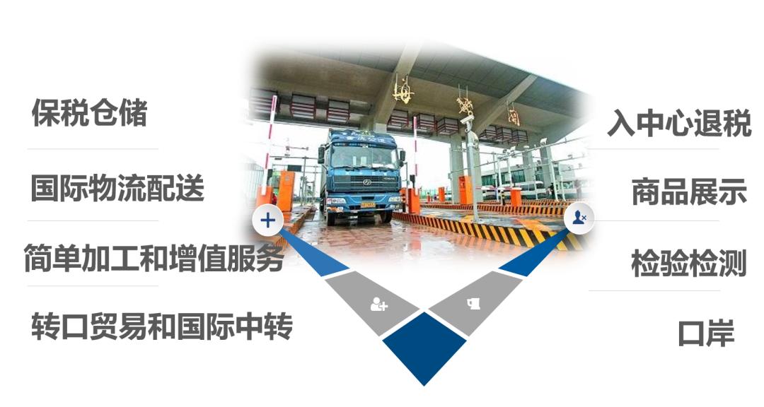 保税物流中心到底是什么,保税物流中心a型b型区别